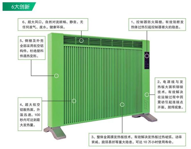 智能電暖器6大創(chuàng)新