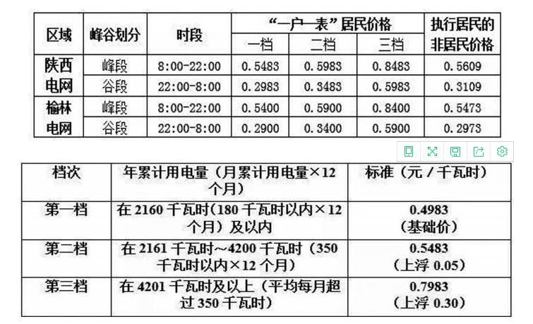 陜西電采暖峰谷電價