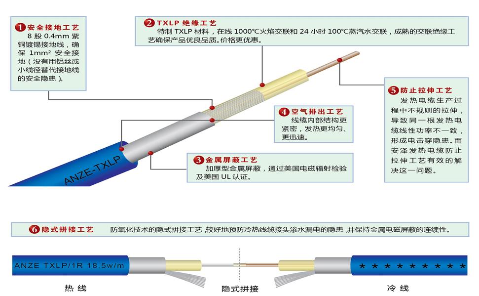 安澤發(fā)熱電纜