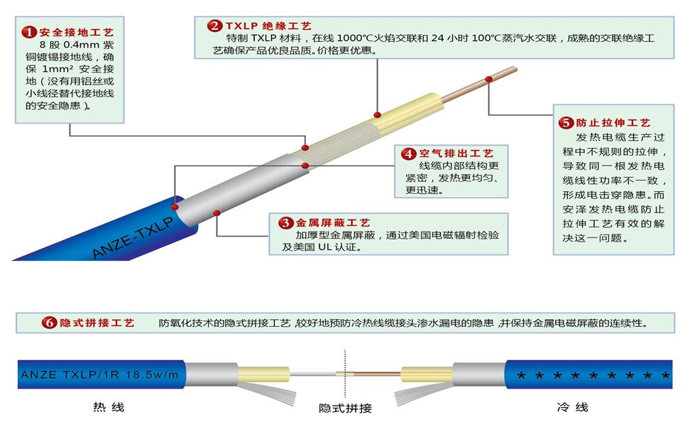 發(fā)熱電纜結構