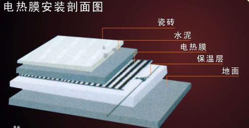 電熱膜采暖系統(tǒng)