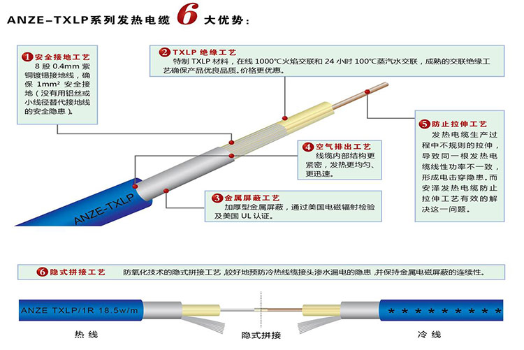 發(fā)熱電纜優(yōu)點(diǎn)