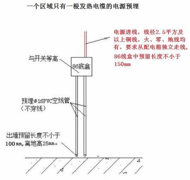 電地暖安裝